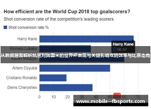 从数据层面解析凯恩对阵国米的世界杯表现与关键影响攻防效率与比赛走向 从数据层面解析凯恩对阵国米的世界杯表现与关键影响攻防效率与比赛走向