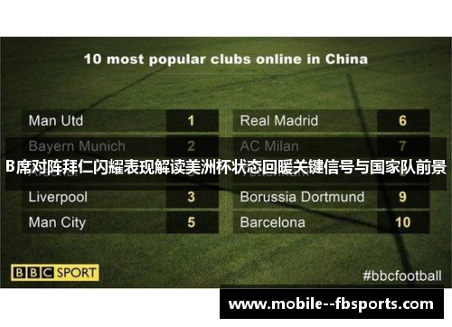 B席对阵拜仁闪耀表现解读美洲杯状态回暖关键信号与国家队前景 B席对阵拜仁闪耀表现解读美洲杯状态回暖关键信号与国家队前景